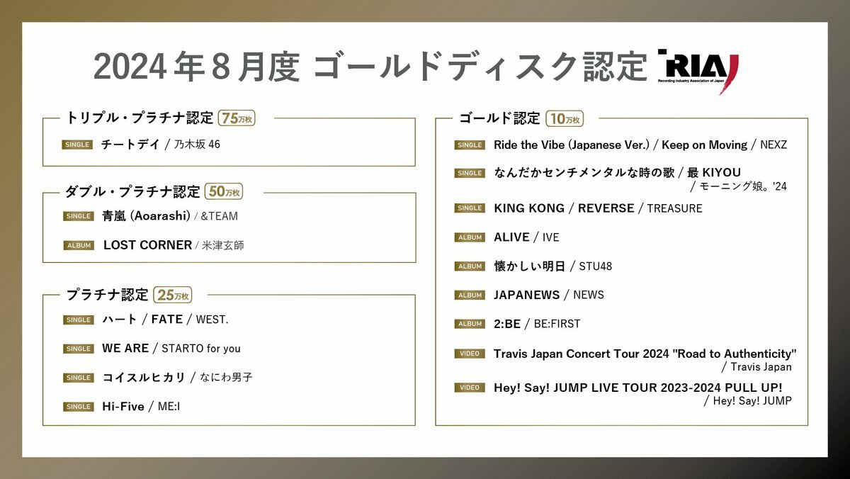 ゴールドディスク認定作品一覧